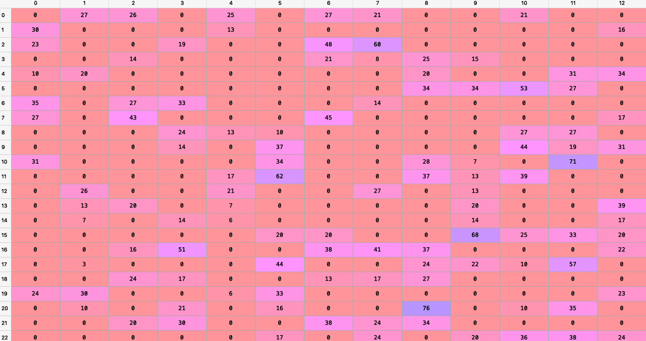 Transition Matrix