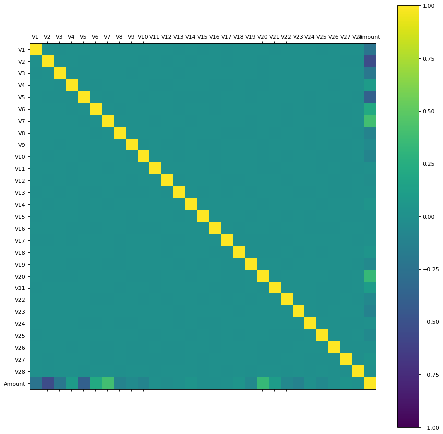 Feature correlation plot.