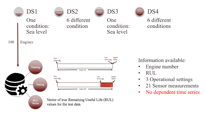 Visual outlook of the dataset charecterstics