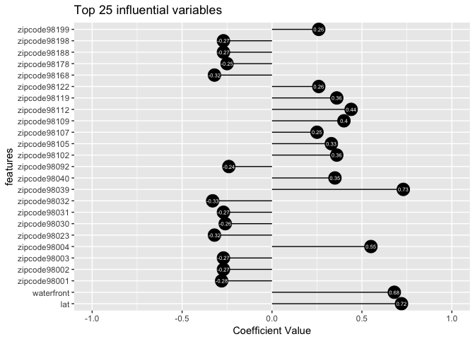 Important variables