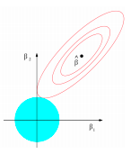 Estimation picture for ridge from Giersdorf, 2017