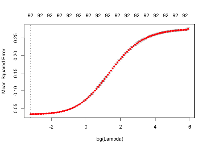 Grid search of lambda for ridge