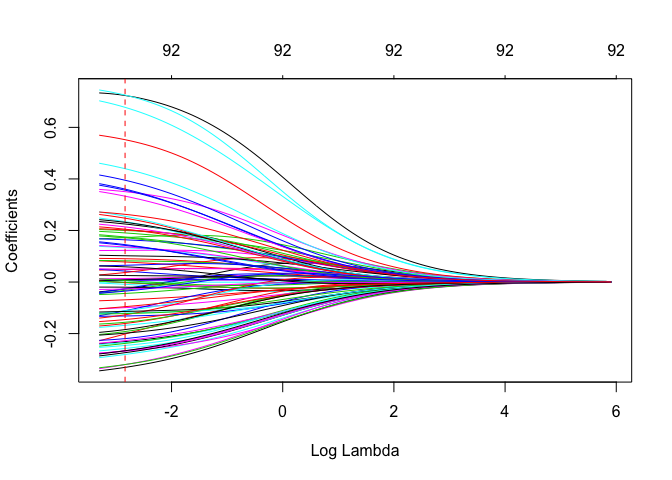 Ridge model