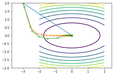 CGM travel path for the second function