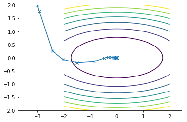 CGM travel path for the second function