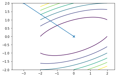 Newton travel path for the first function