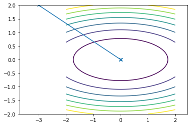 Newton travel path for the second function